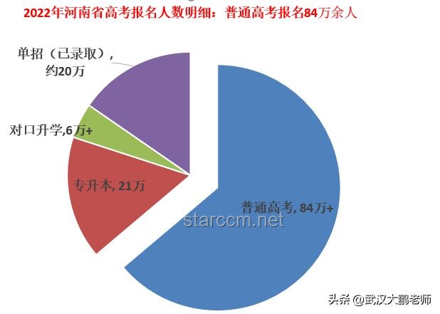 2025年高考结束：深度解析考试趋势与后续影响